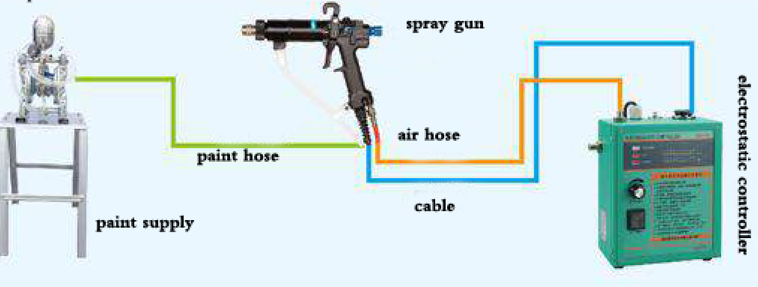 HDA manual electrostatic spray|www.hdaspraygun.com