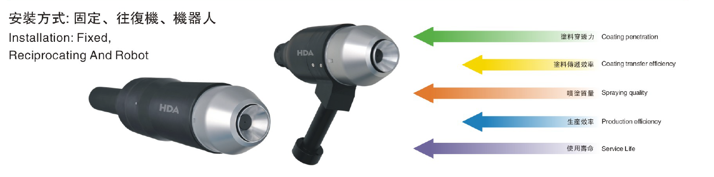 rotating bell spray equipment | hdaspraygun
