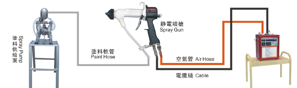 HDA- electrostatic spray gun | hdaspraygun