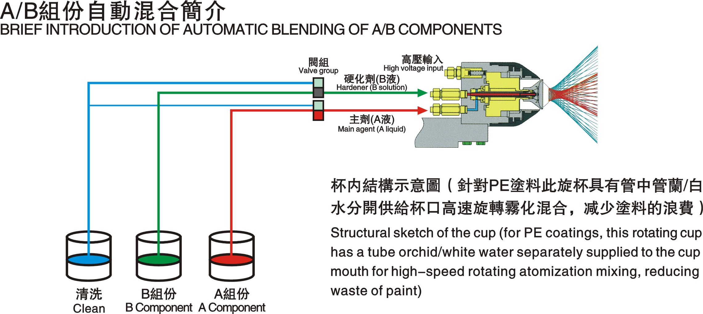Glass bottle coating, glass packing bottle coating
