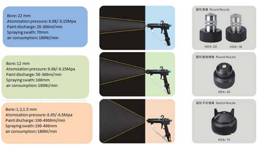 electrostatic spray gun's nozzle | www.hdaspraygun.com