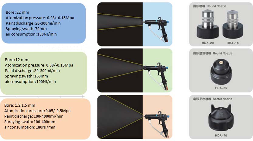 spray paint gun parts | www.hdaspraygun.com