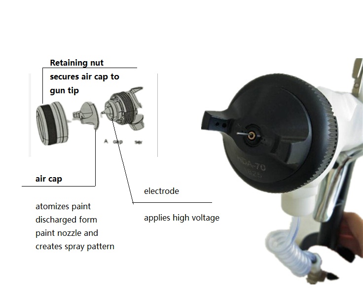 HDA electrostatic liquid paint spray gun | www.hdaspraygun.com