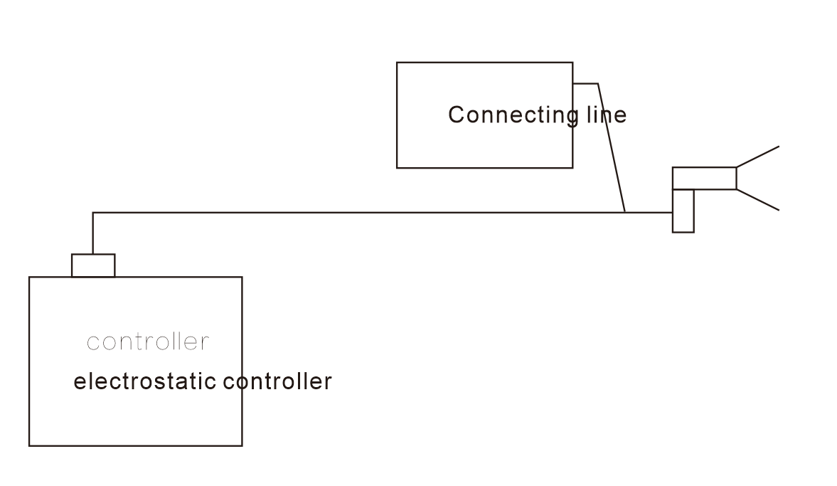 electrostatic controller manual 