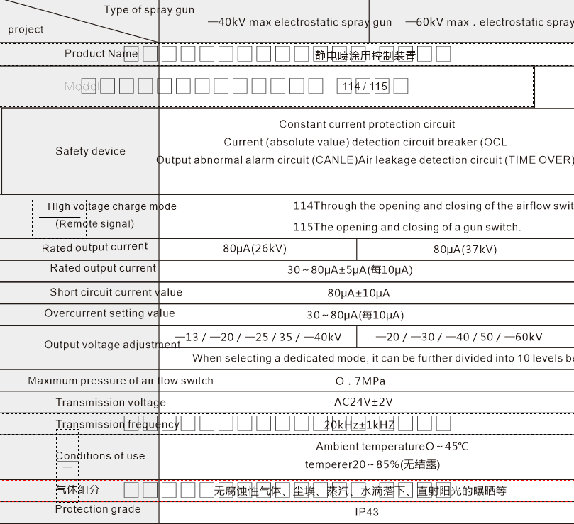 HDA-114 electrostatic controller specification 