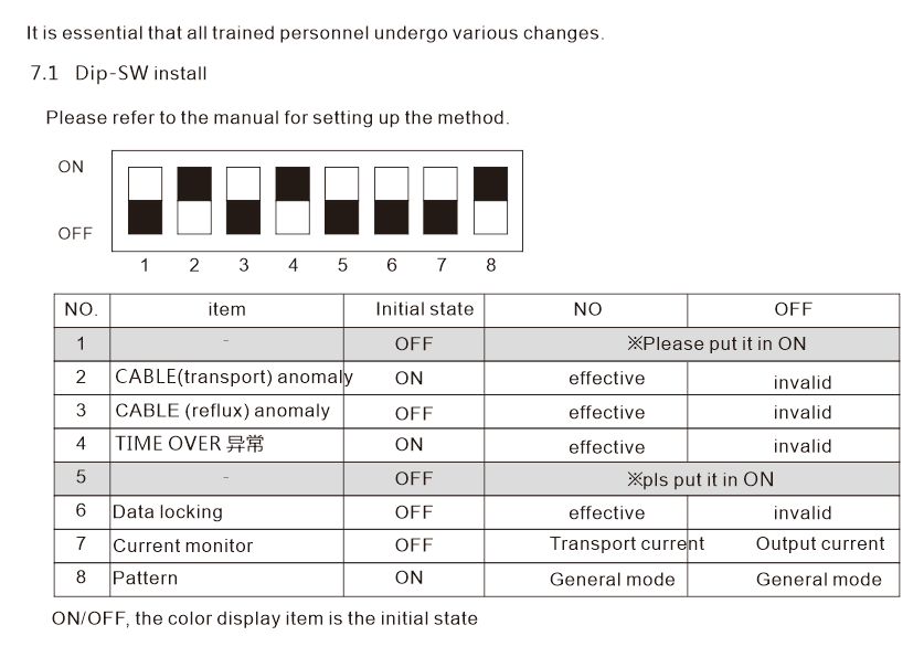 HDA-114 electrostatic controller setting 