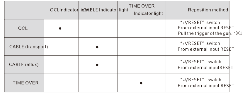 HDA-114 electrostatic controller operation manual |hdaspraygun