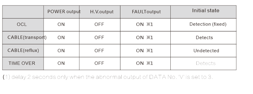 HDA-114 electrostatic controller | hdaspraygun