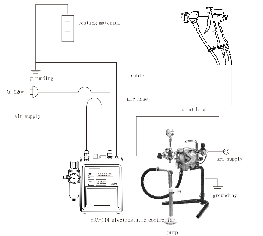 HDA-1020 electrostatic spray gun | hdaspraygun