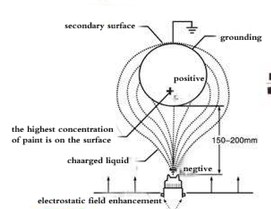 HDA manual electrostatic spray gun | www.hdaspraygun.com