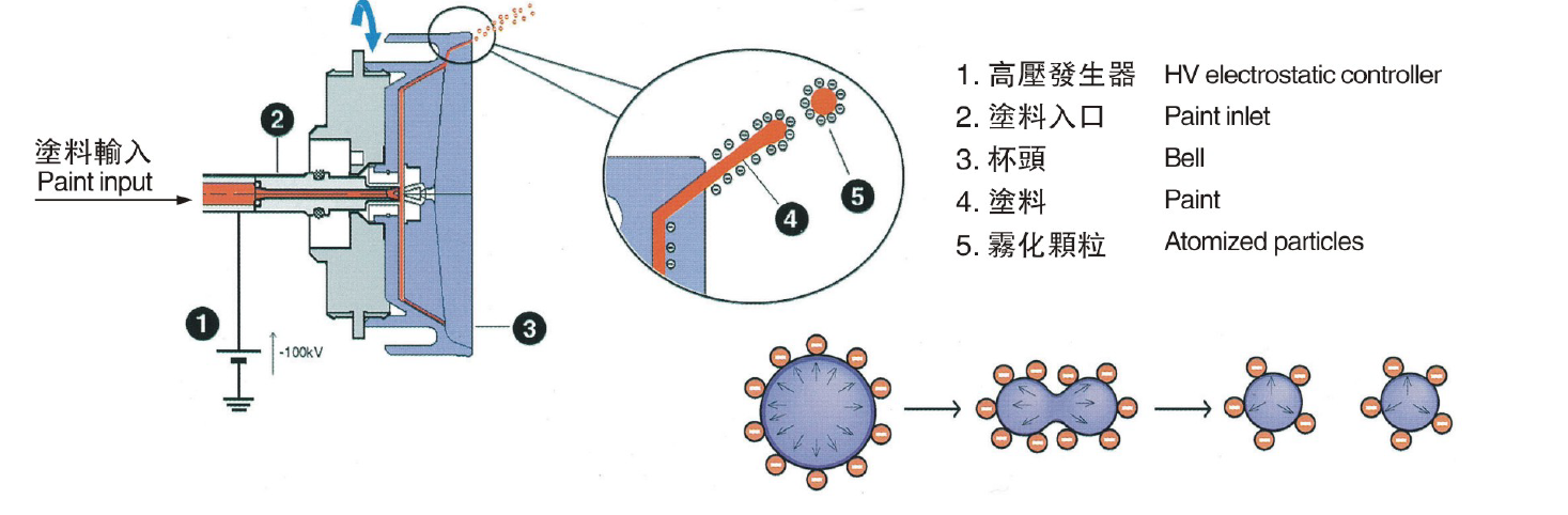electrostatic spraying 