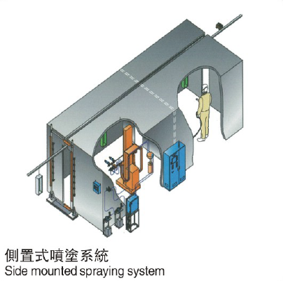 atuomatic spraying equipment 