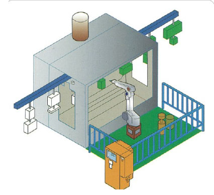 electrostatic robotic automatic coating