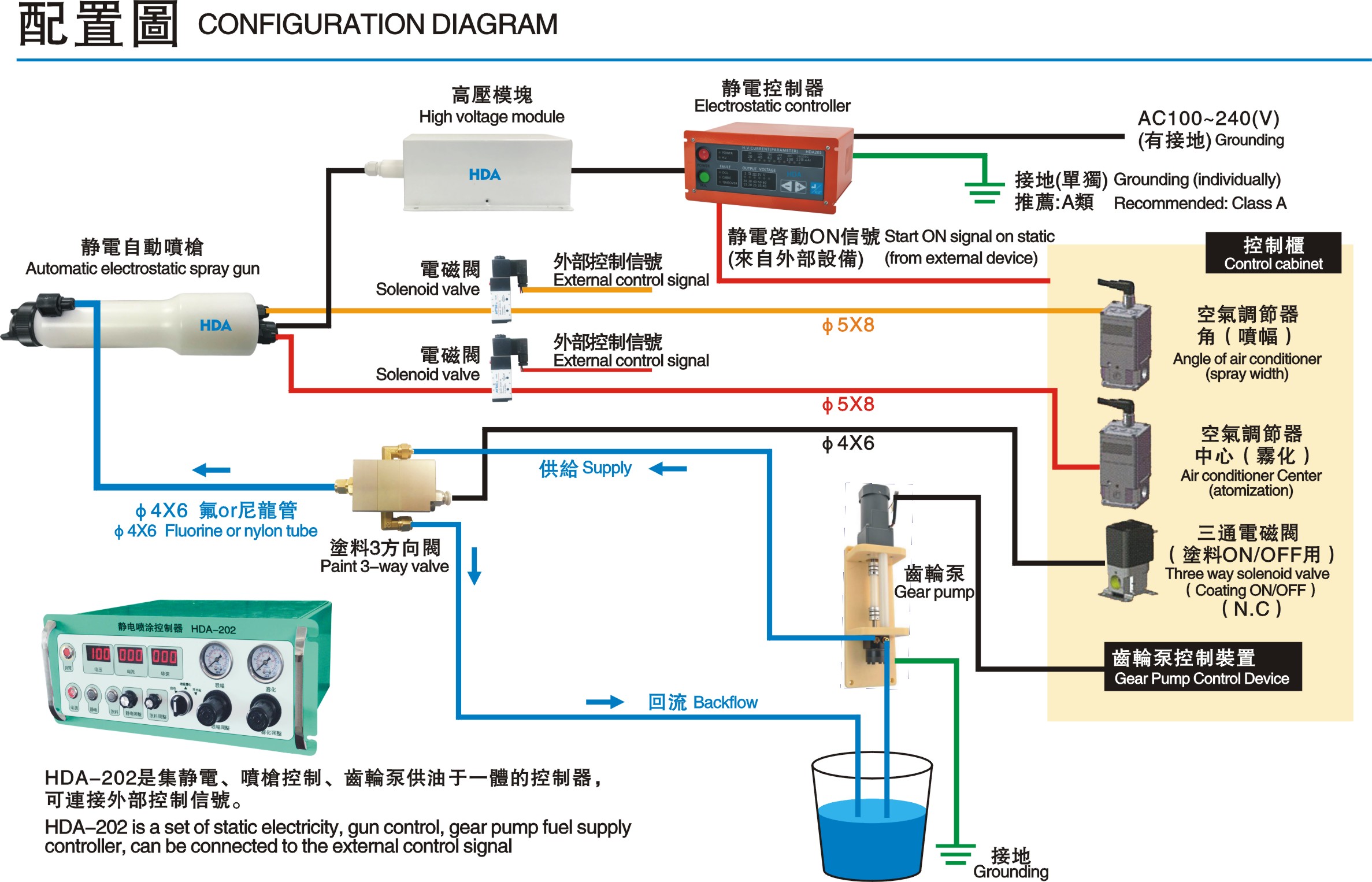 auto air electrostatic spray gun 