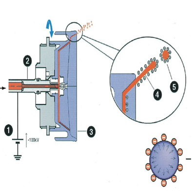 HDA liquid electrostatic spray gun 