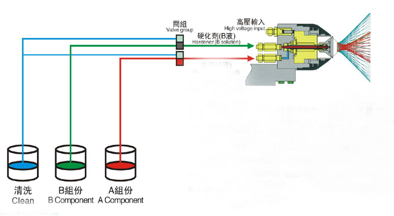 HDA liquid electrostatic spray gun 