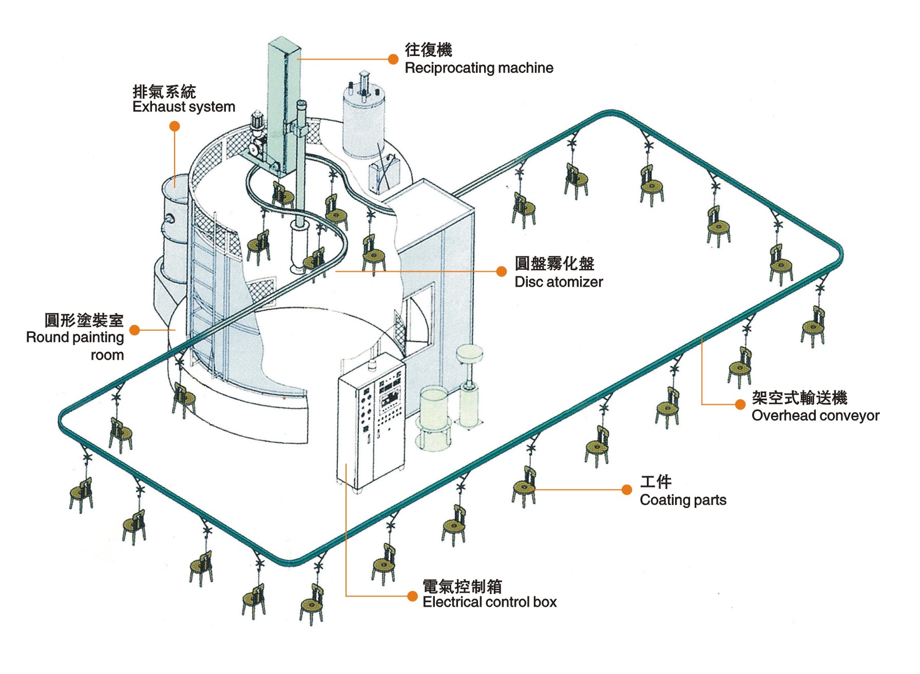  HDA-15 DISC coating system 