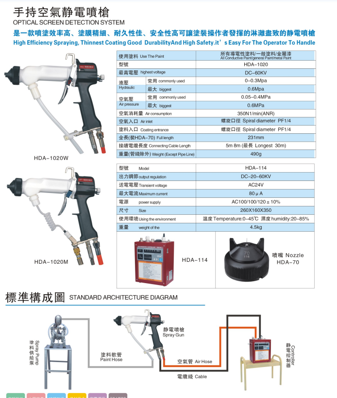 electrostatic spray guns |hdaspraygun