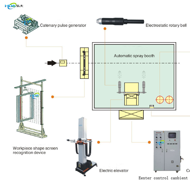 electrostatic rotating bell spray gun | hdaspraygun