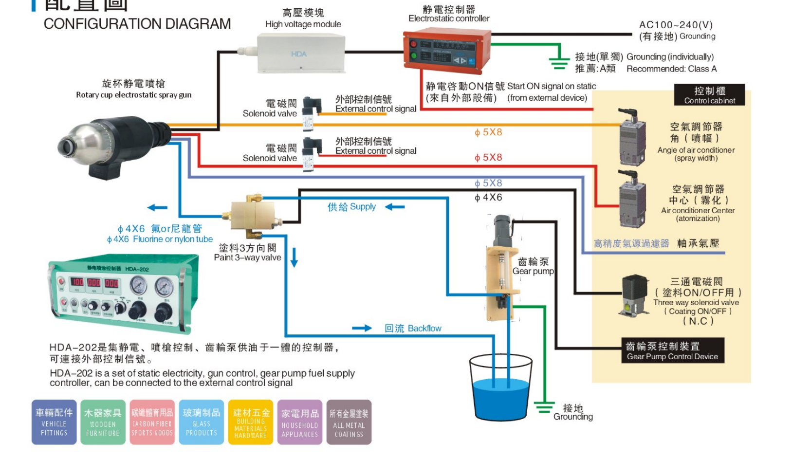 rotating bell installstion 