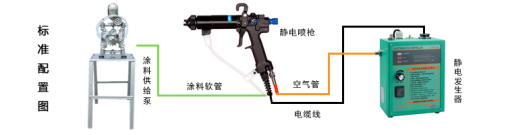 full set of HDA-100 manual electrostatic spray gun