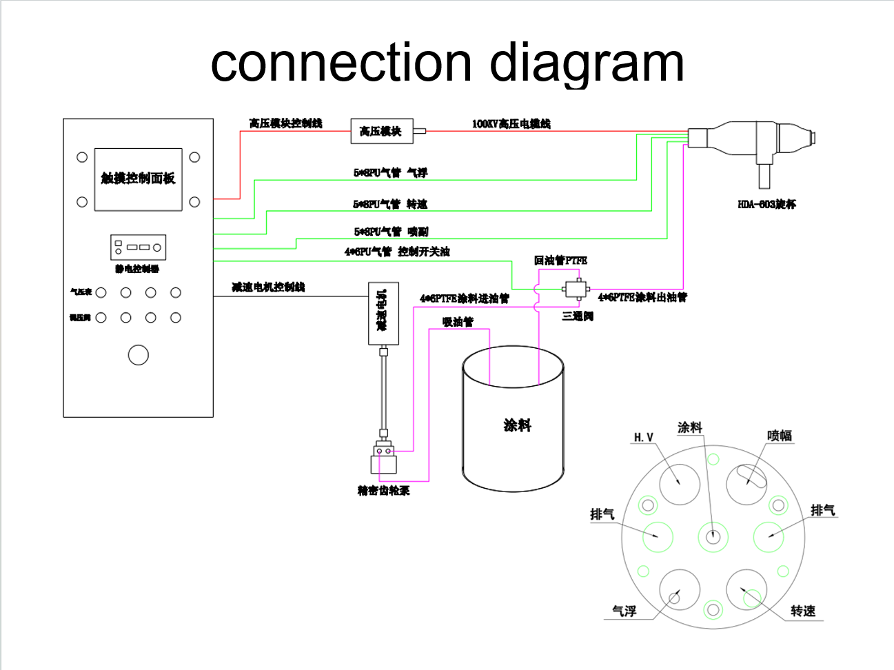 connection diagram