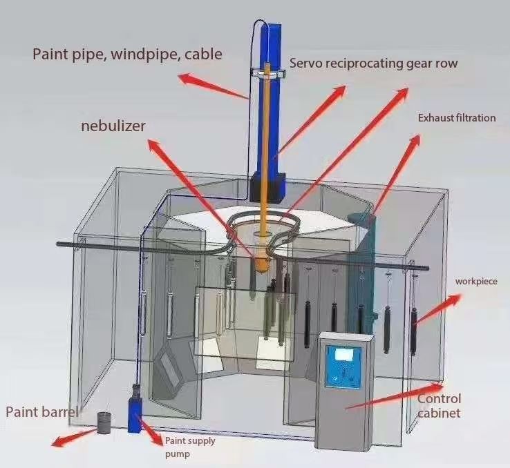 Electrostatic DISC bell auto spray system