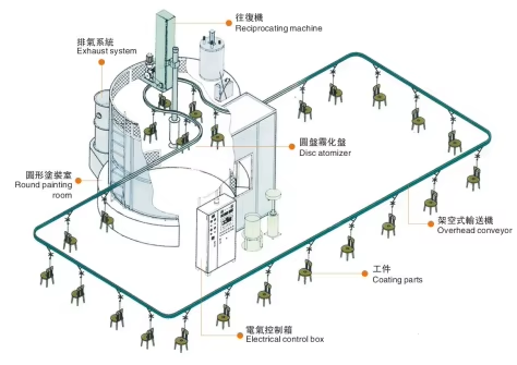 DISC bell auto spray system
