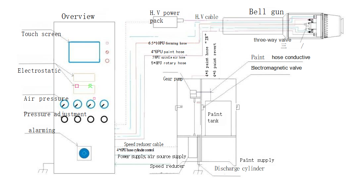 HDA-605 electrostatic rotating bell spray system
