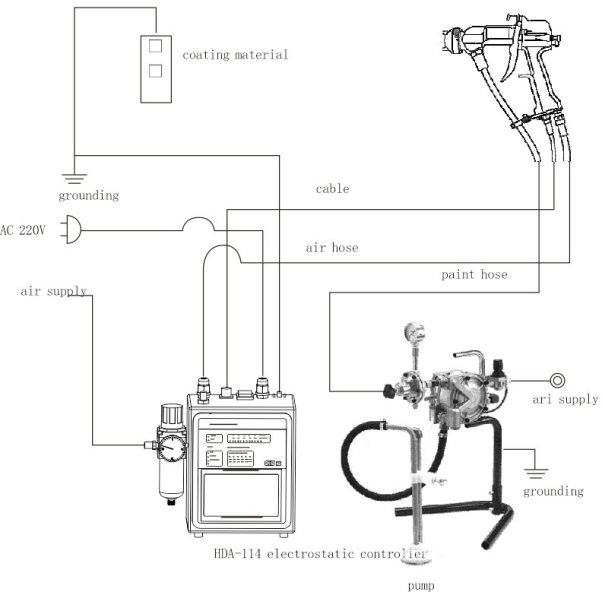 electrostatic spray gun 