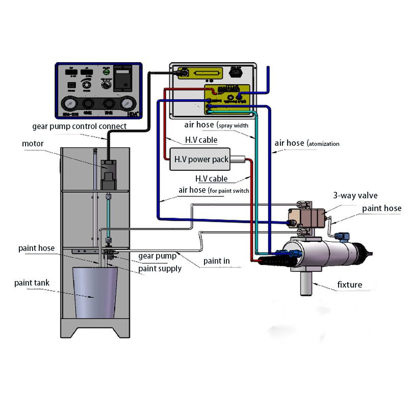 electrostatic spray gun Connection Diagram