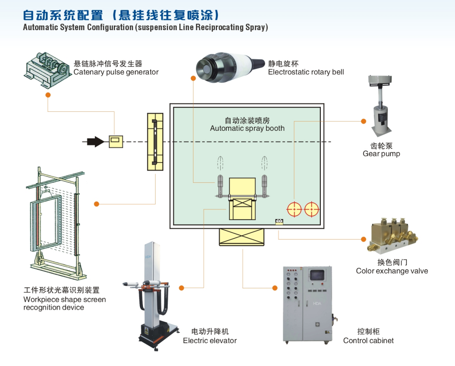 rotary bell spray gun 