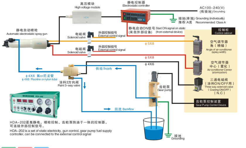 auto gun configuration