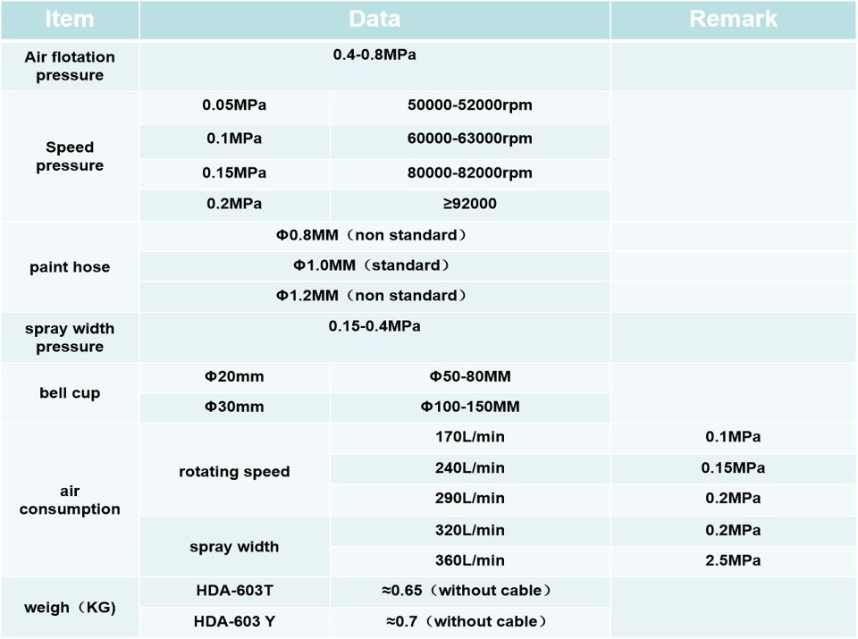 data for HDA-603 rotary bell spray gun 